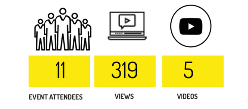 Graphic showing participation and audience numbers. Event Attendees: 11, Views: 319, Videos: 5.